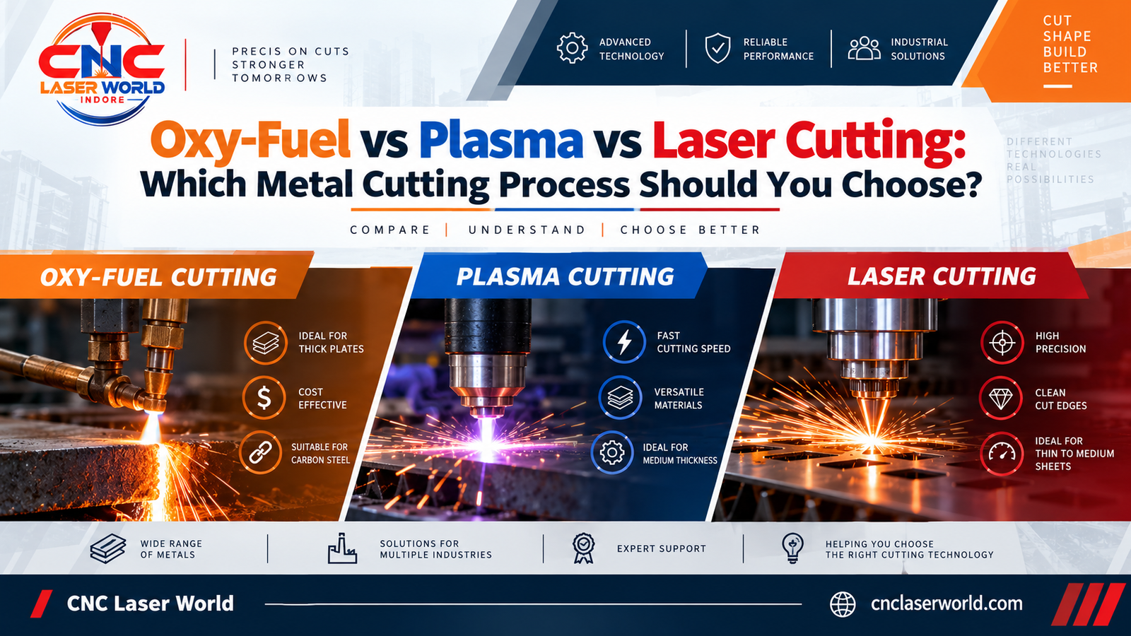 Oxy-Fuel vs Plasma vs Laser Cutting: Which Metal Cutting Process Should You Choose?